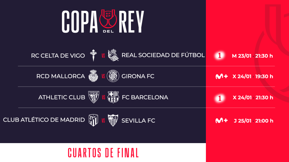 Emparejamientos de los Cuartos de Final de la Copa del Rey 2024