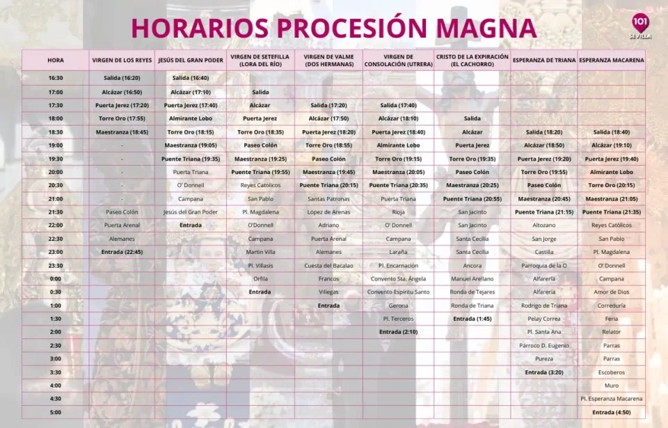 Recorridos horarios Magna